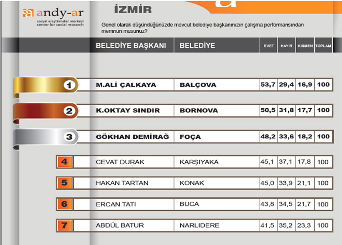 Halk başkanını seçti 12