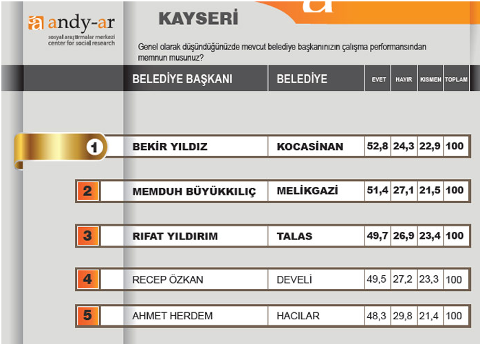 Halk başkanını seçti 13