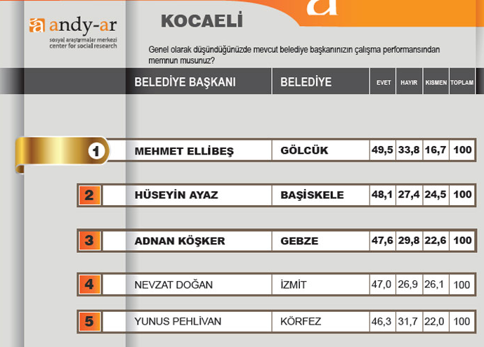 Halk başkanını seçti 14