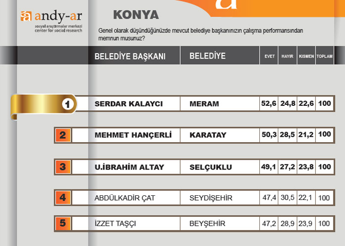 Halk başkanını seçti 15