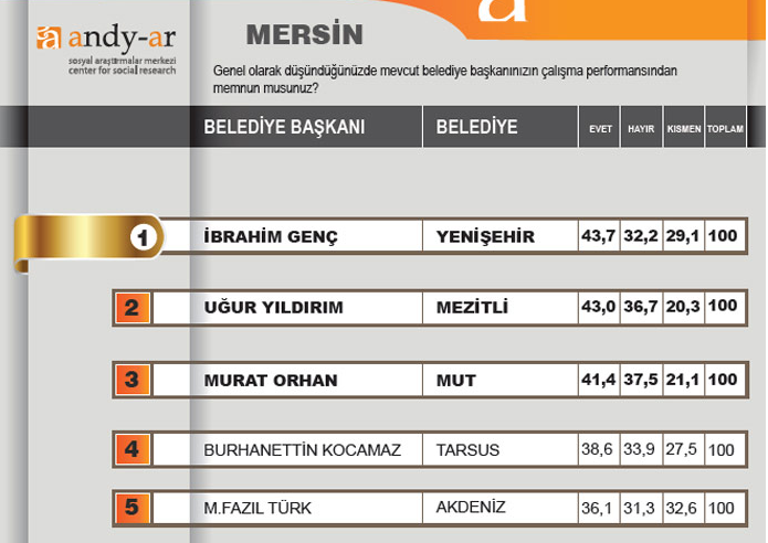 Halk başkanını seçti 16