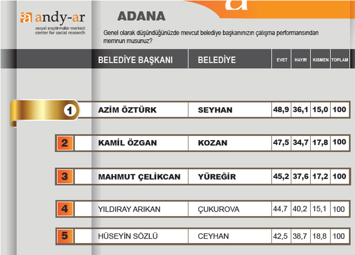 Halk başkanını seçti 4