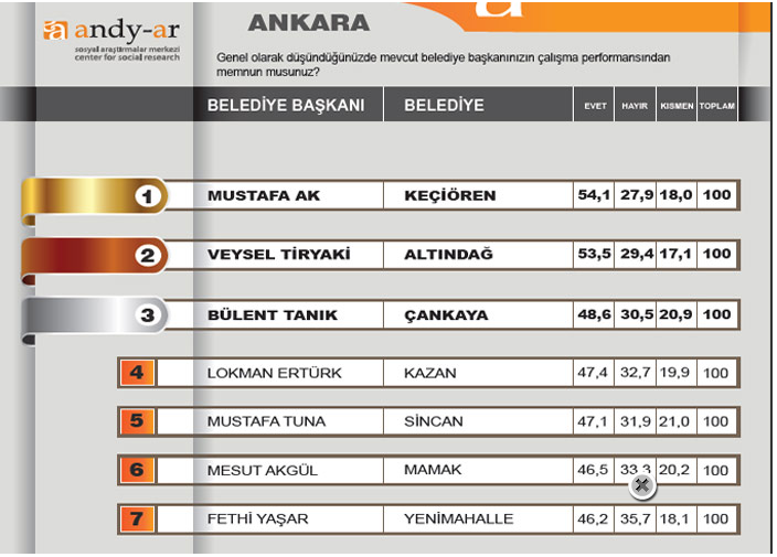 Halk başkanını seçti 5
