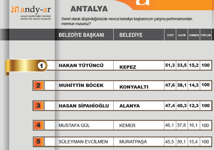 Halk başkanını seçti 6