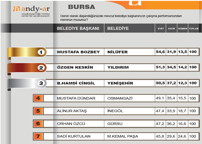Halk başkanını seçti 7