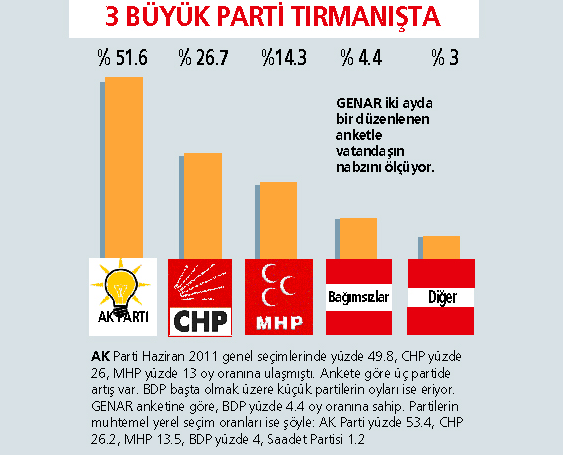Bu pazar seçim olsa 5