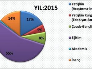Yayıncılık Sektörü 2015'te Yüzde 12 Büyüdü; En Büyük Pay Eğitim Kitaplarının
