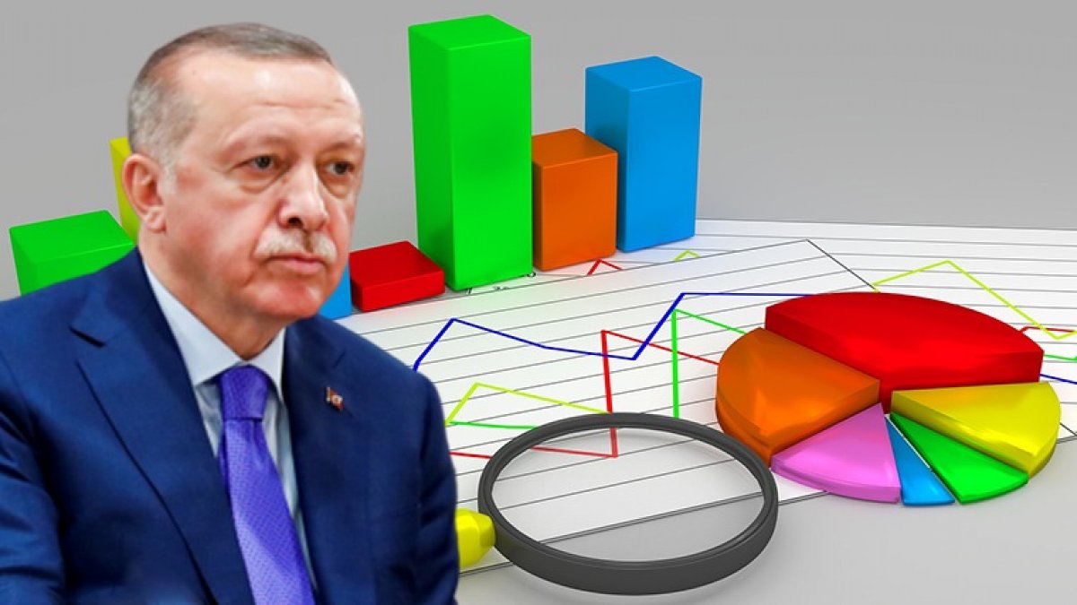 Yöneylem anketinde AK PARTİ oylarında dramatik düşüş tarihin en düşük seviyesindeler
