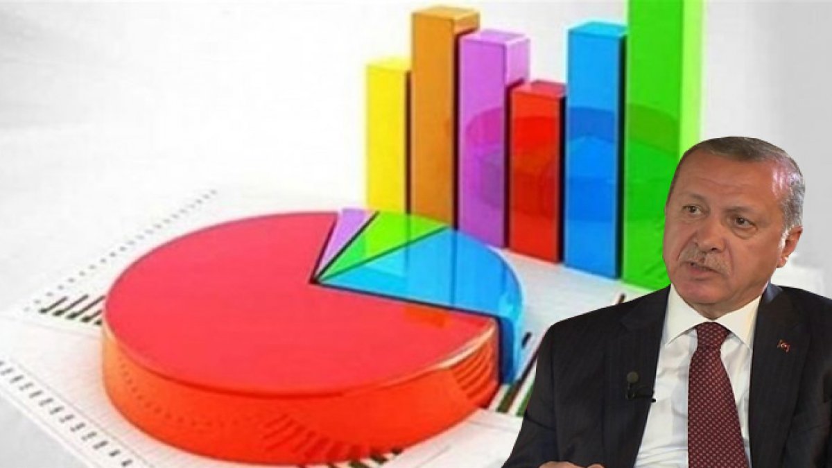 MetroPOLL'un iddiasına göre AK PARTİ'nin oyu yüzde 30'un altına indi