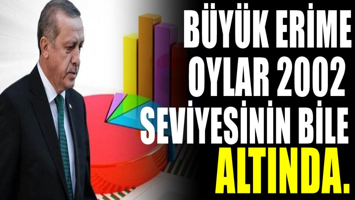Metropoll Araştırma’nın son anketinde AKP dibi gördü gelen sonuçlar herkesi şaşırttı.