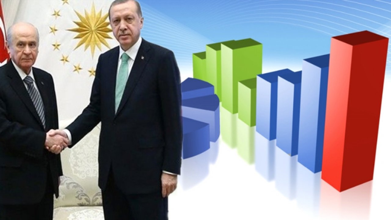 Aksoy Araştırma anketinde Cumhur ittifakına şok.